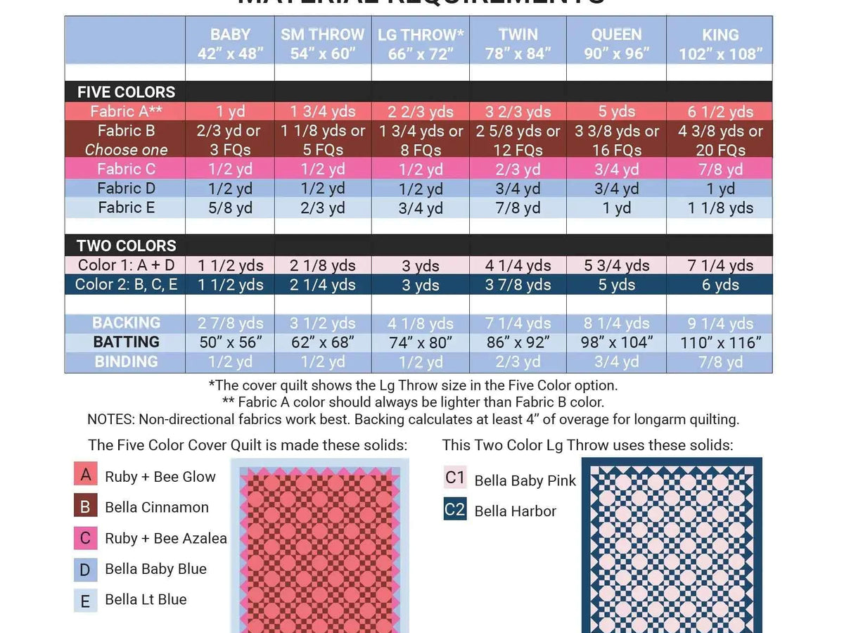 The Barrett Quilt Kit (Small Throw 54x60")